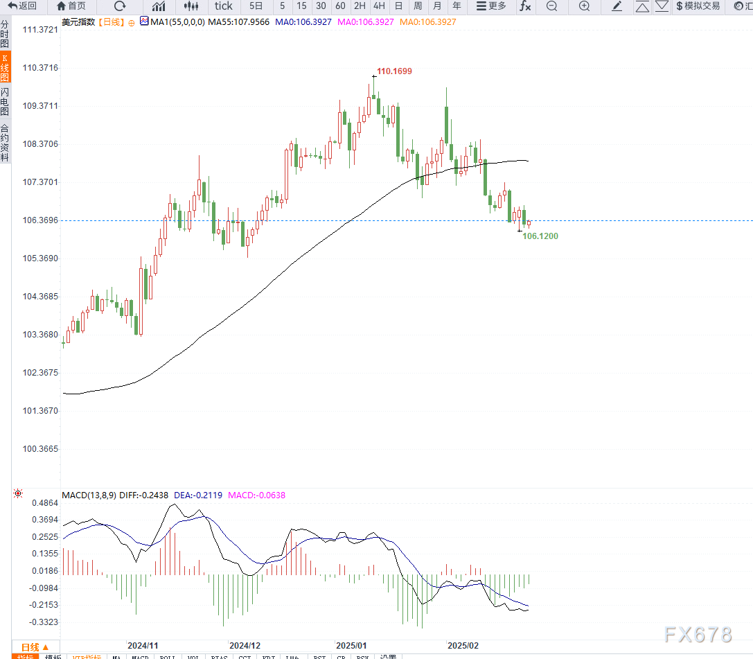 特朗普:乌克兰问题中的维和是相对简单的任务