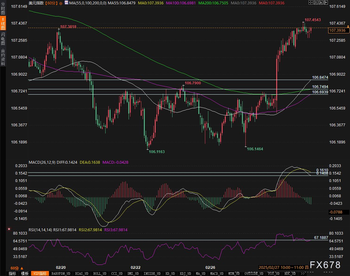 纽元兑美元走势分析