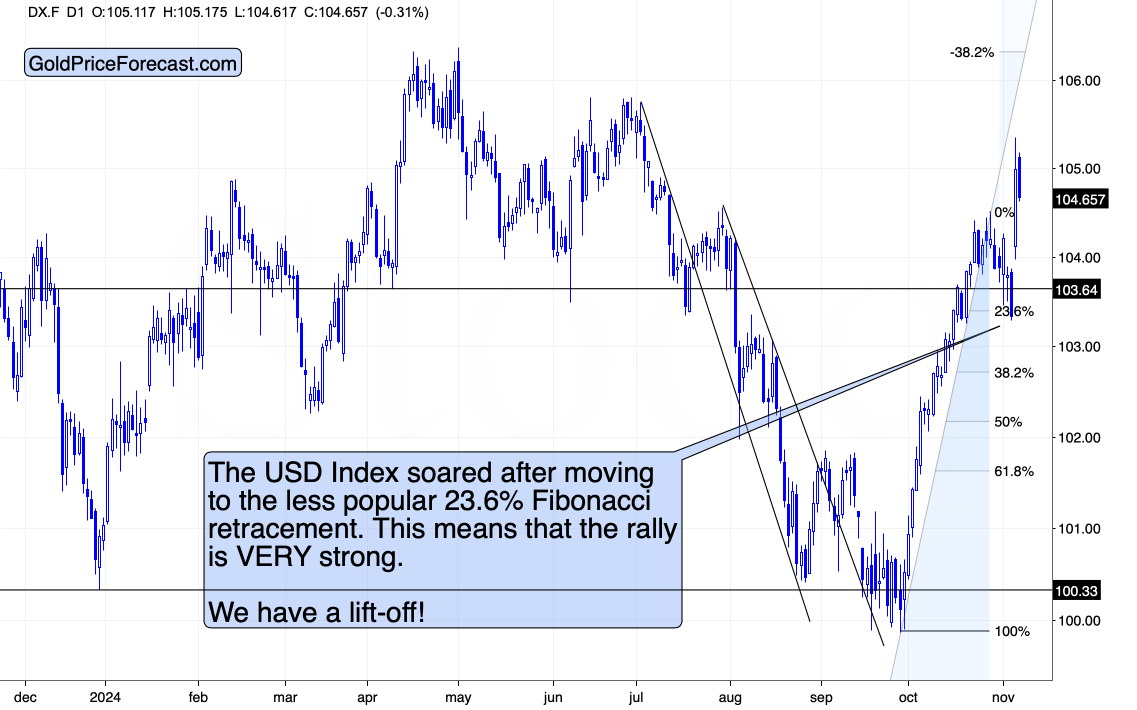 美联储博斯蒂克：尽管通胀依然高企，经济已显著改善
