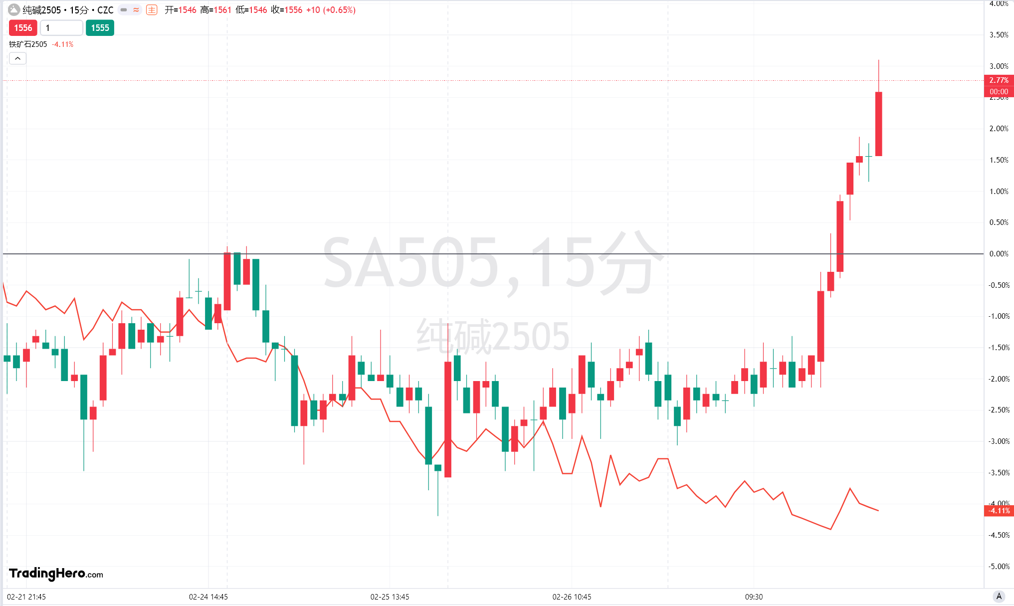 英伟达 2025 财年 Q4 营收 393.31 亿美元，超出市场预期的 380.45 亿美元，上年同期为 221 亿美元。