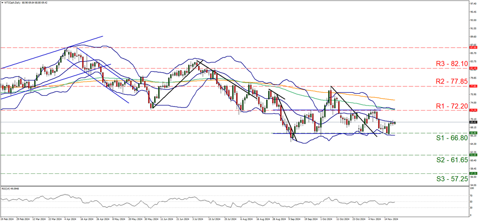 特朗普对关税问题的矛盾表态