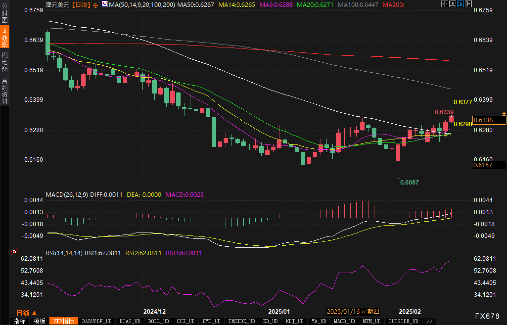 隔夜美股 | 三大股指涨跌不一 中概股普涨 英伟达(NVDA.US)财报后震荡
