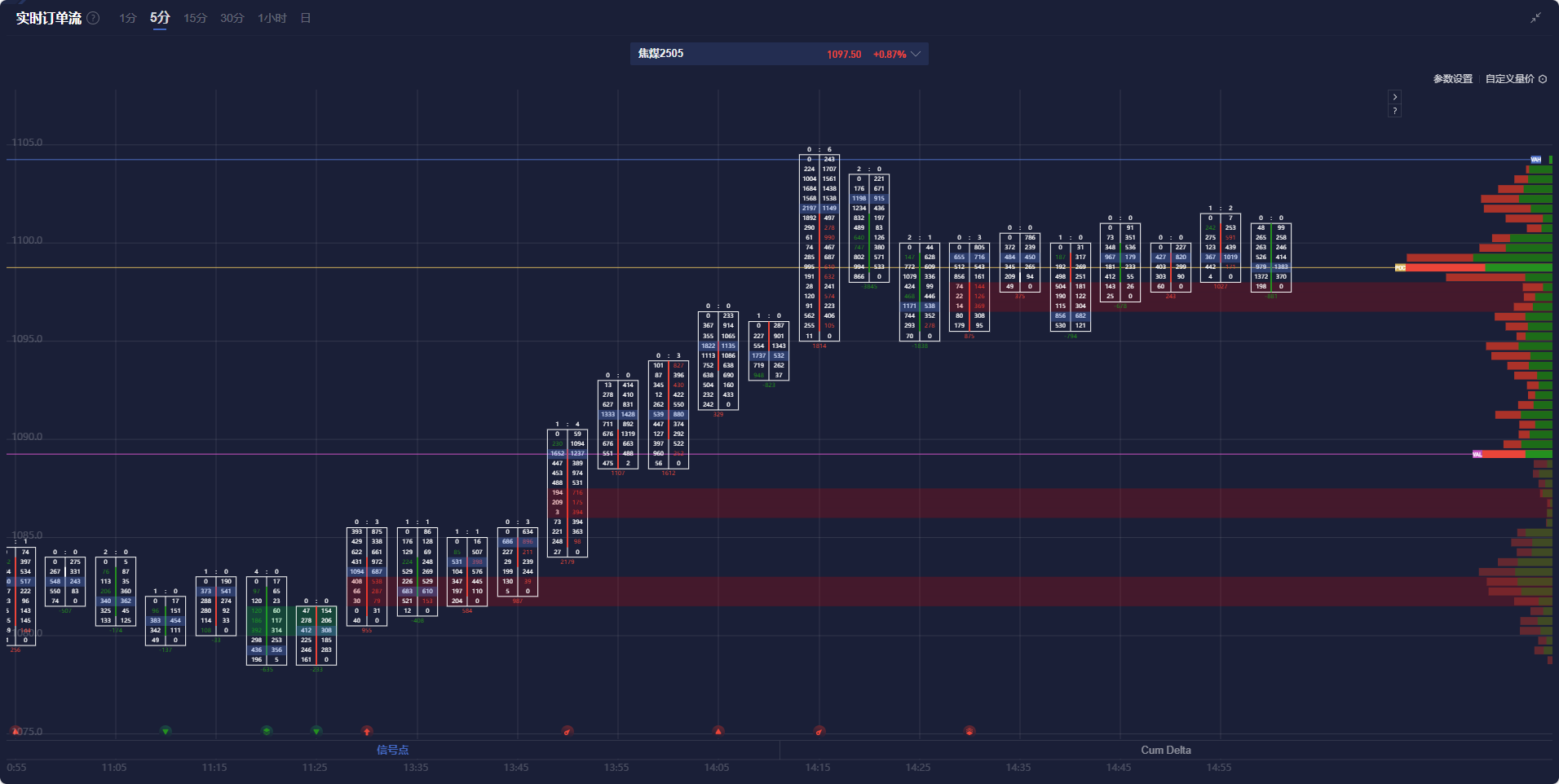 Summit Insights:将英伟达评级由买进下调至持有
