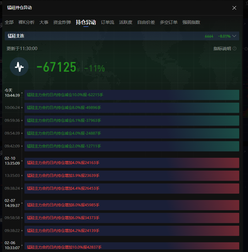 路透社预测，EIA报告将显示美国天然气库存显著下降