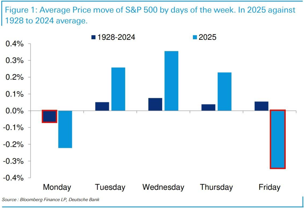 特朗普宣布关税新政策,美元走势出现明显波动