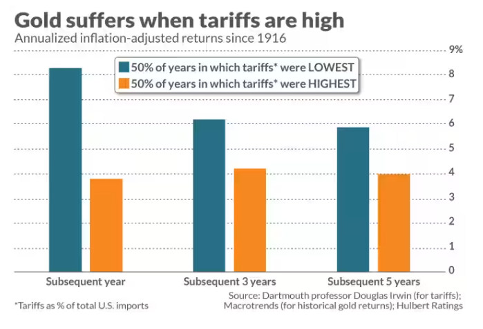 Snowflake 在盘后交易中上涨了9.27%。