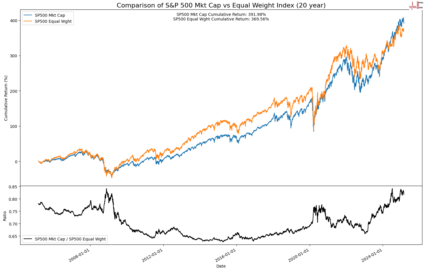 美联储博斯蒂克：预计职位盈亏平衡点降至7.5万至10万。