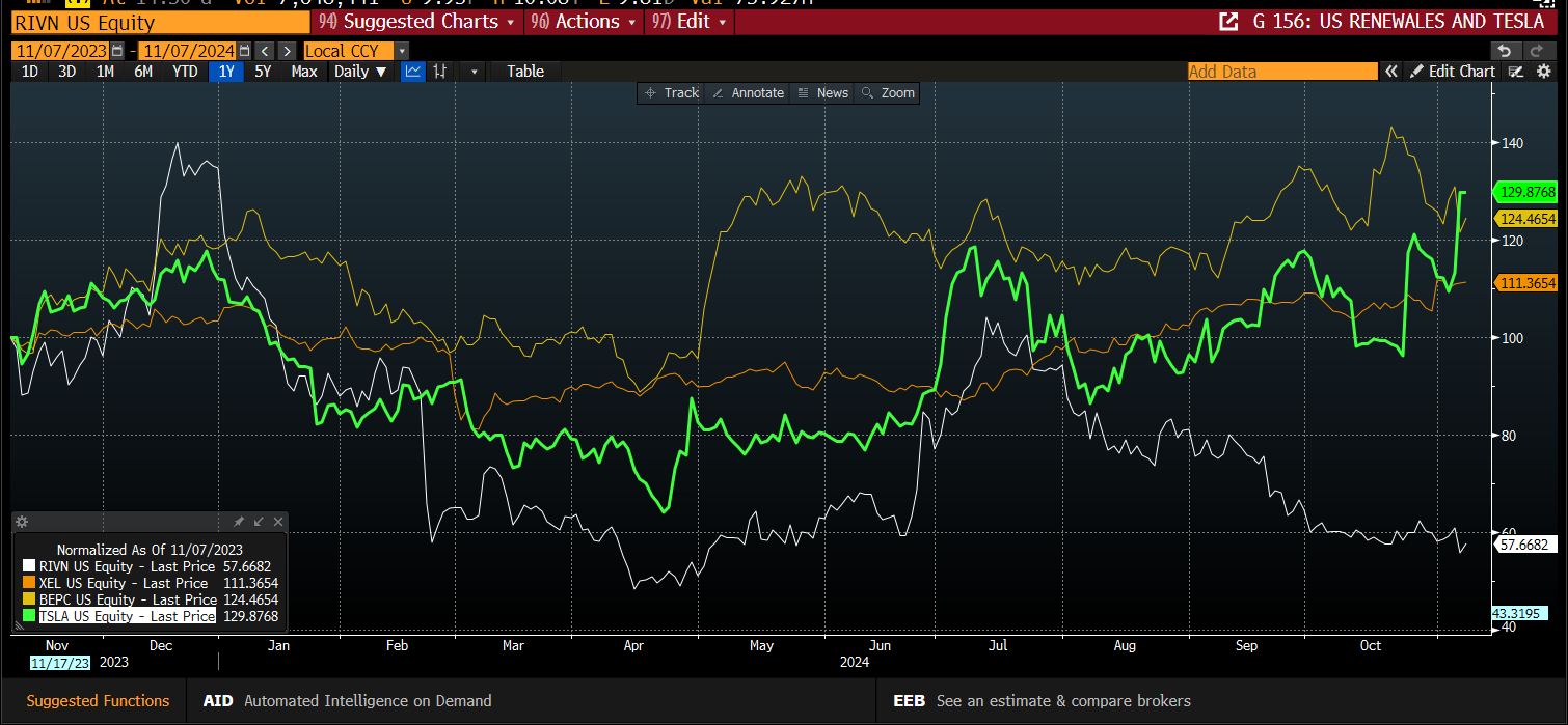 美元兑日元汇率动态