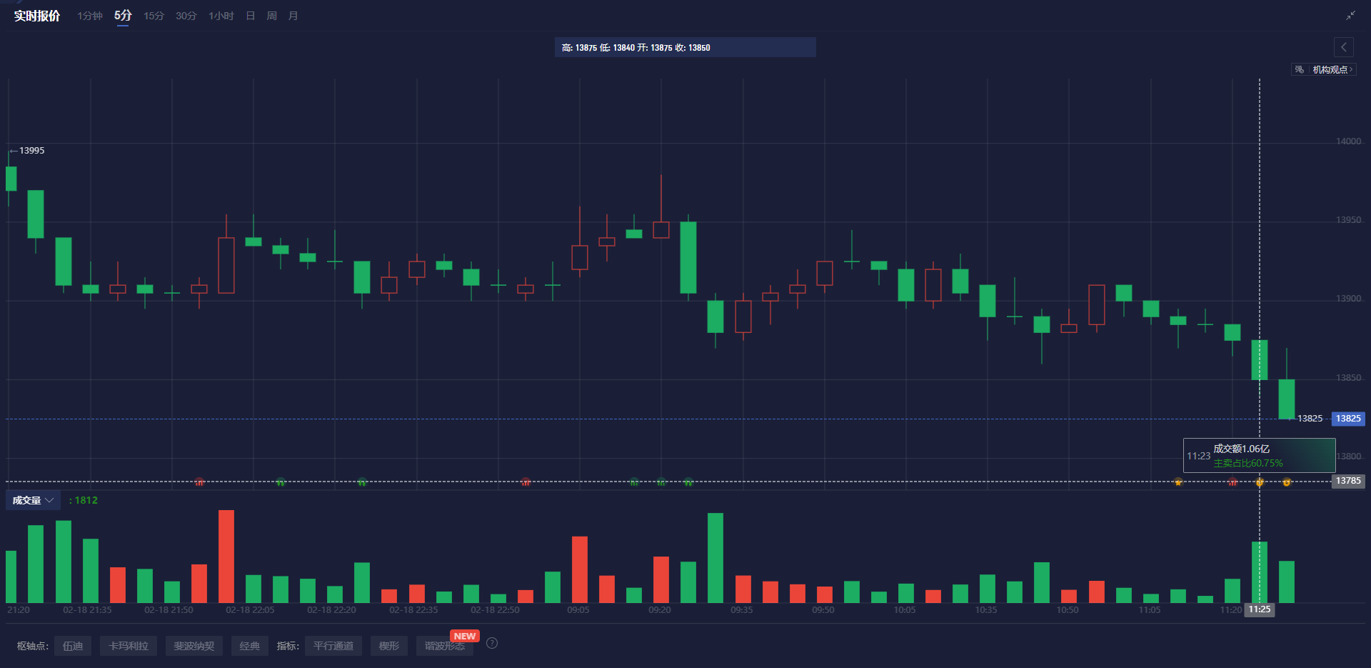 WTI原油期货小幅下跌至68.56美元/桶