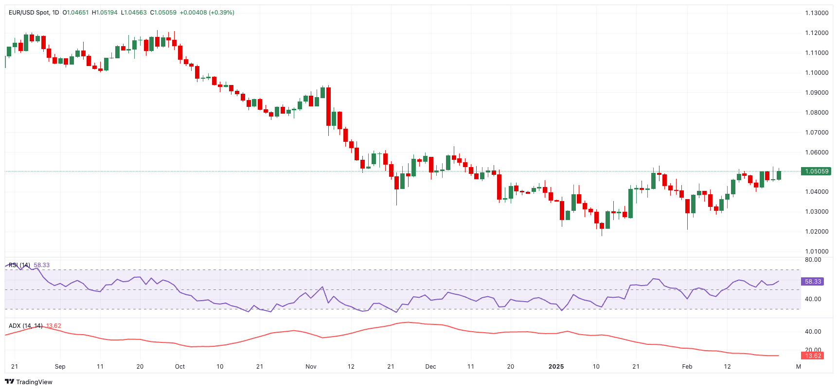 英国央行货币政策委员会委员 Dhingra 指出全球贸易扩张的多重驱动因素正在减弱。