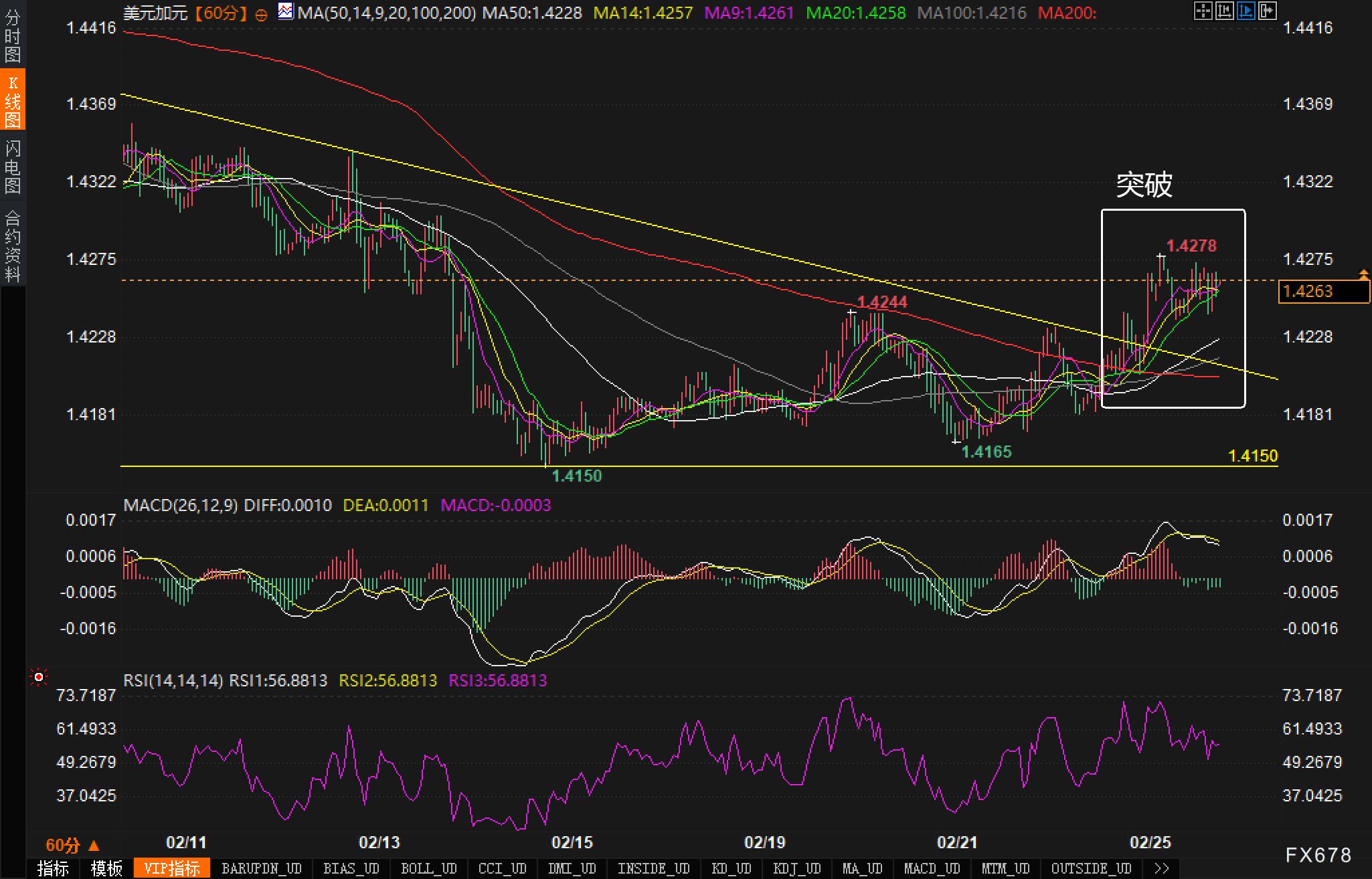 美联储博斯蒂克:劳动力市场表现出一定的放松迹象,然而尚未完全宽松