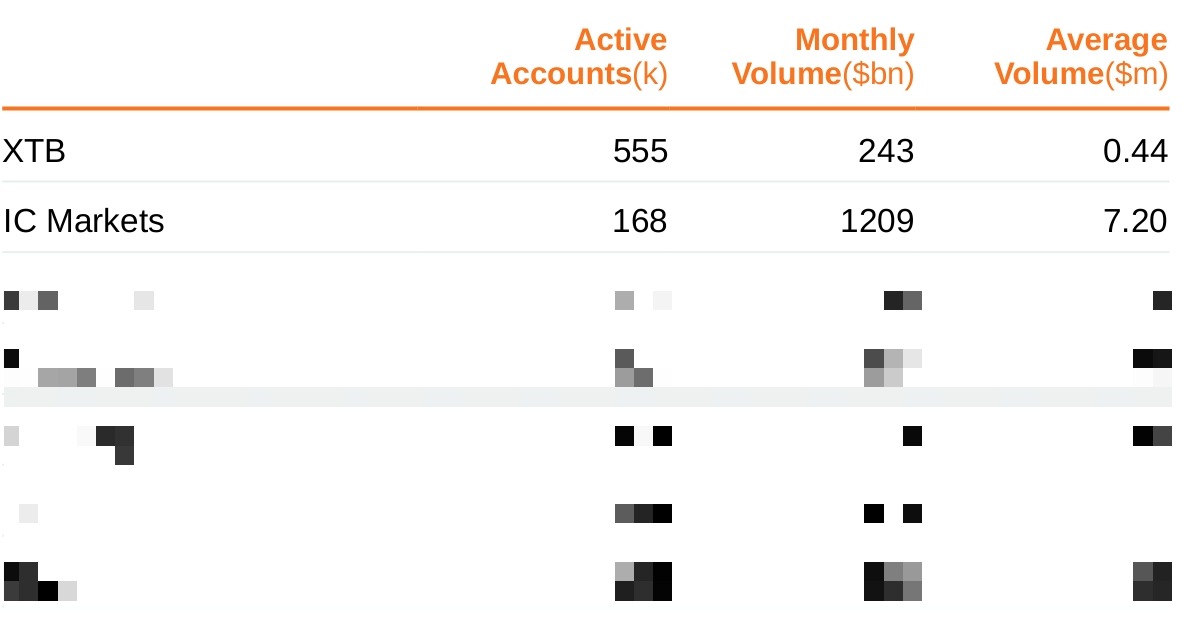 东吴证券:新一轮券商并购升温 行业整合空间依旧广阔