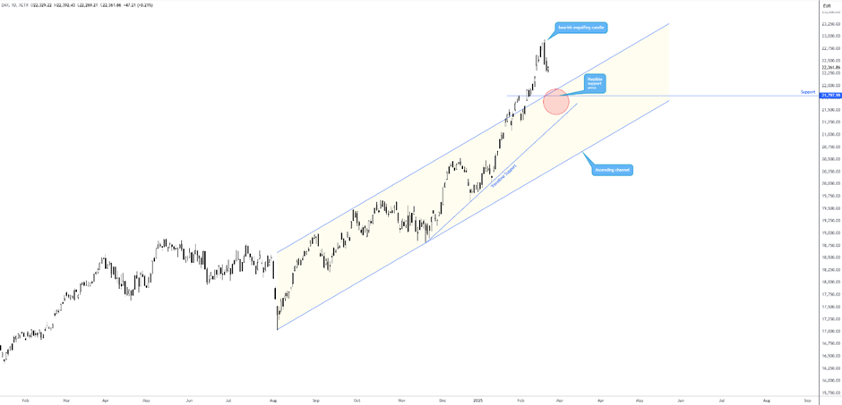 墨西哥比索飙升至盘中高点，受特朗普关税言论影响。