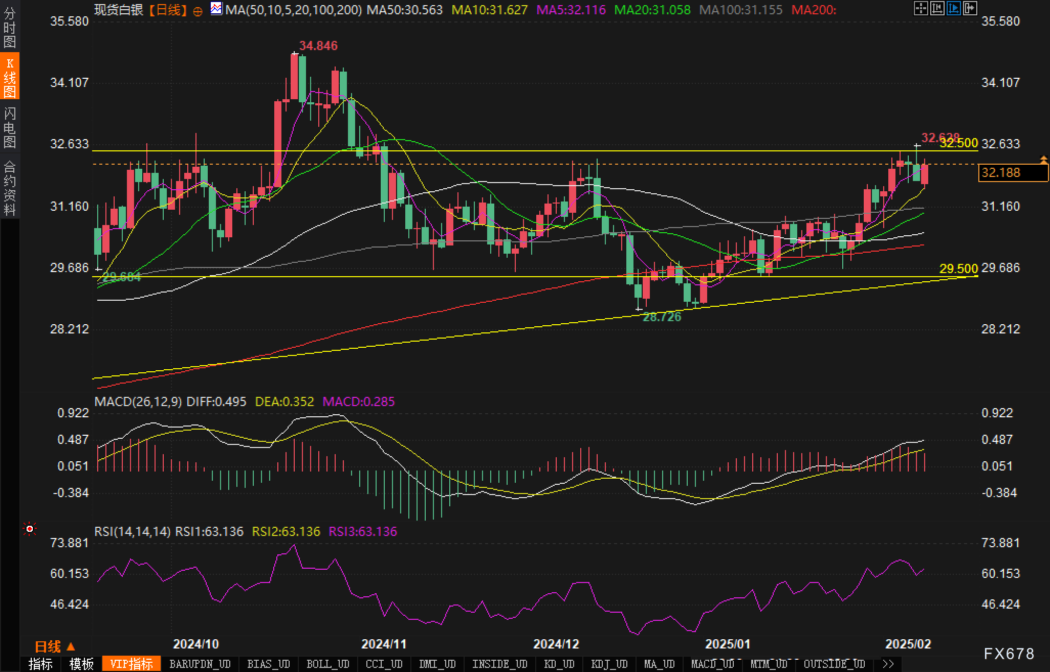 鲍威尔:美联储计划推进巴塞尔协议III的最终落实。