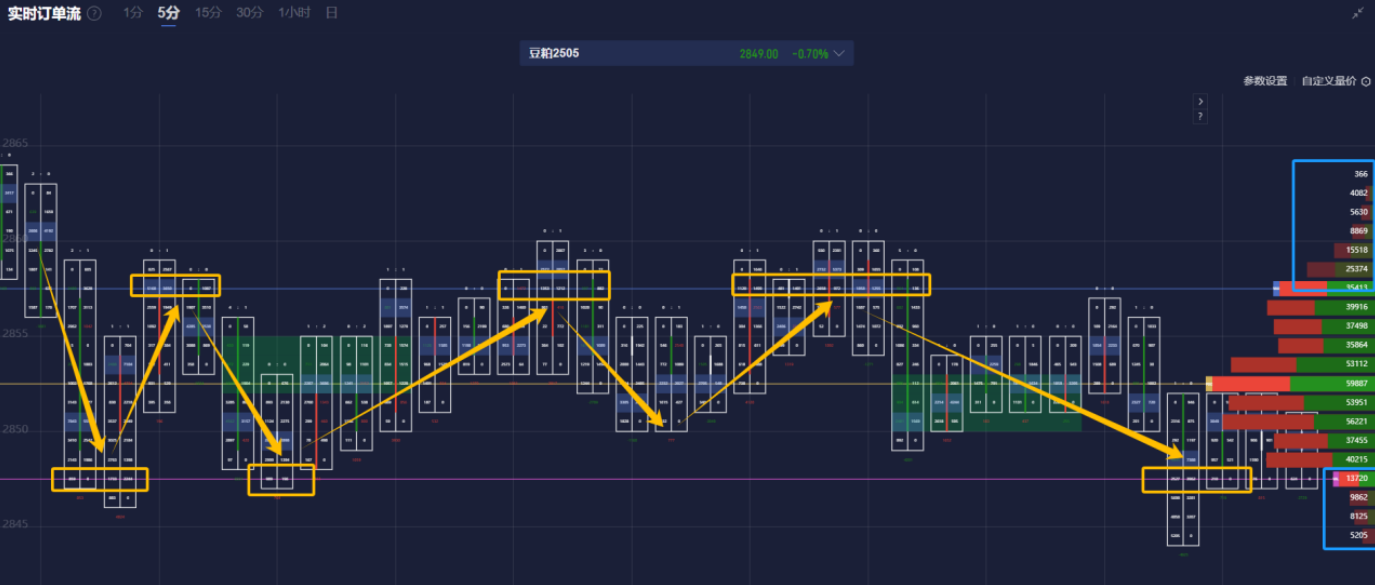 英伟达 2025 财年 Q4 营收 393.31 亿美元,超出市场预期的 380.45 亿美元,上年同期为 221 亿美元。
