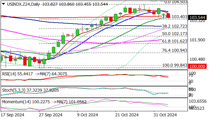 伊朗铀库存自特朗普重返白宫以来飙升