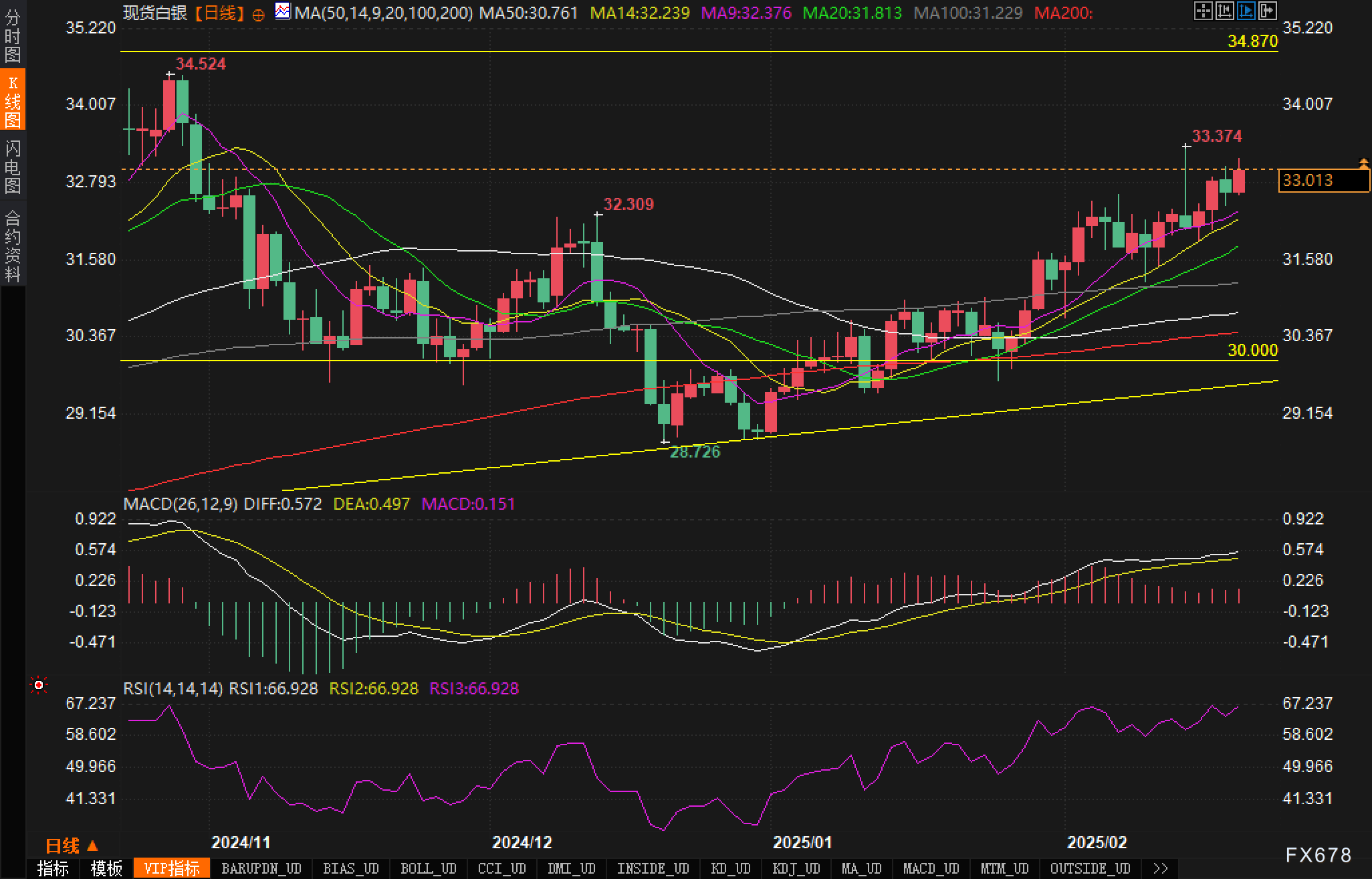 周三(2 月 26 日)纽约尾盘,ICE 原糖期货下跌 3.64%,ICE 白糖期货下跌 1.60%,ICE 阿拉比卡咖啡期货下跌 0.33%,咖啡“C”期货下跌 0.52%,罗布斯塔咖啡期货小幅上涨 0.04%;纽约可可期货上涨 4.42%至 9194 美元/吨,伦敦可可期货上涨 4.41%,ICE 棉花期货下跌 0.71%。