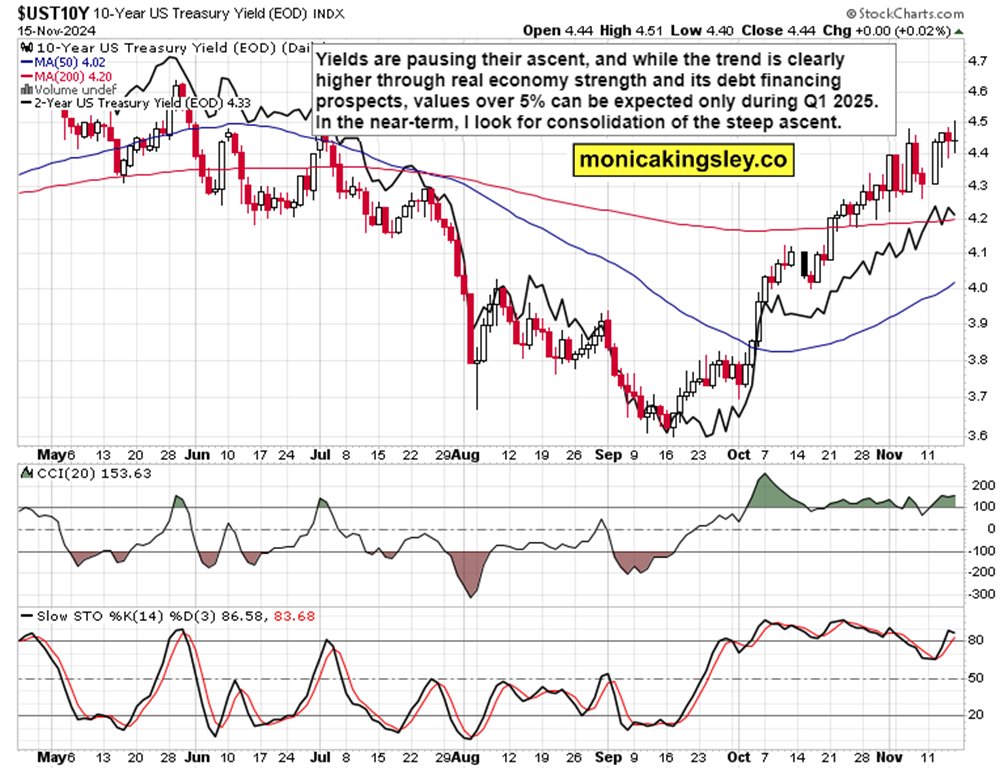标普 500 指数转向下行,连跌五个交易日的趋势似乎难以阻挡。