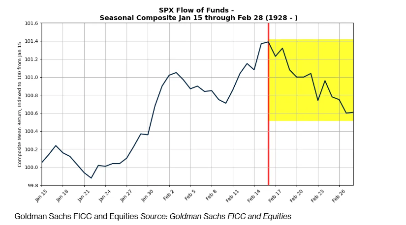 墨西哥比索飙升至盘中高点,受特朗普关税言论影响。