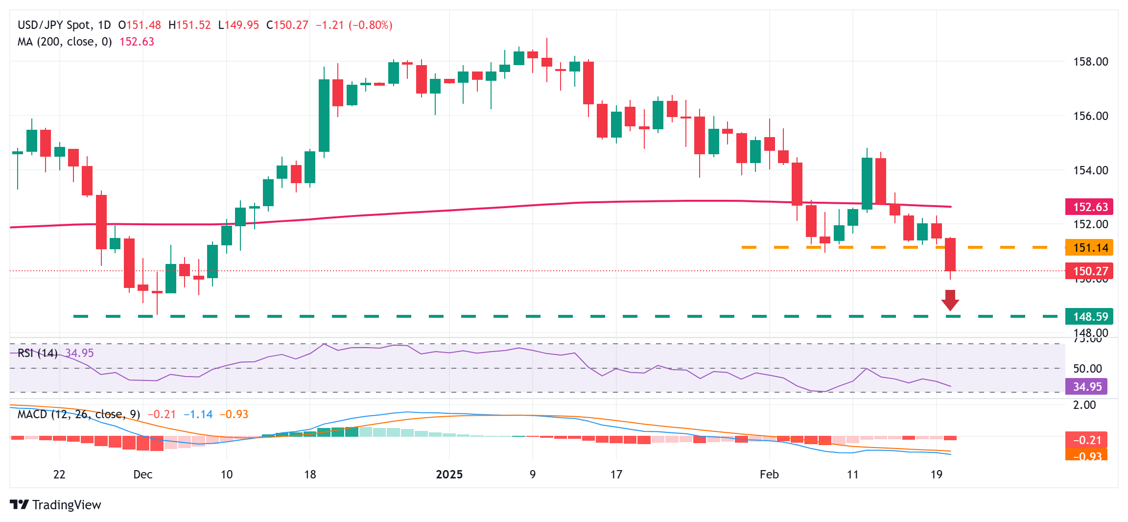 特朗普提出金卡计划以吸引顶尖留学生,力图解决人才短缺问题