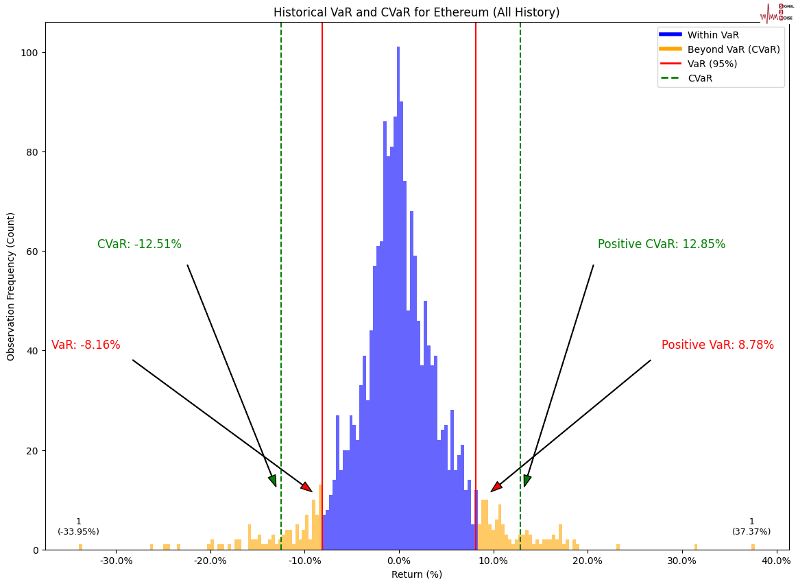 美联储降息预期分析：3月与5月的展望