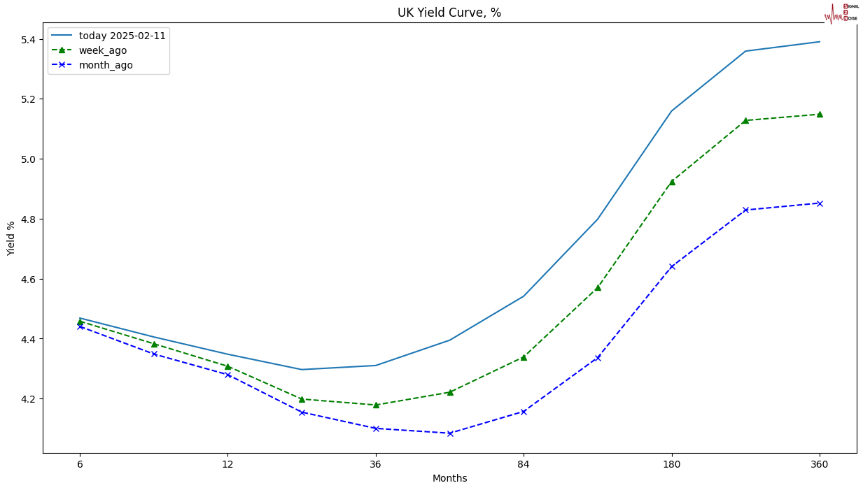 标普 500 指数转向下行，连跌五个交易日的趋势似乎难以阻挡。