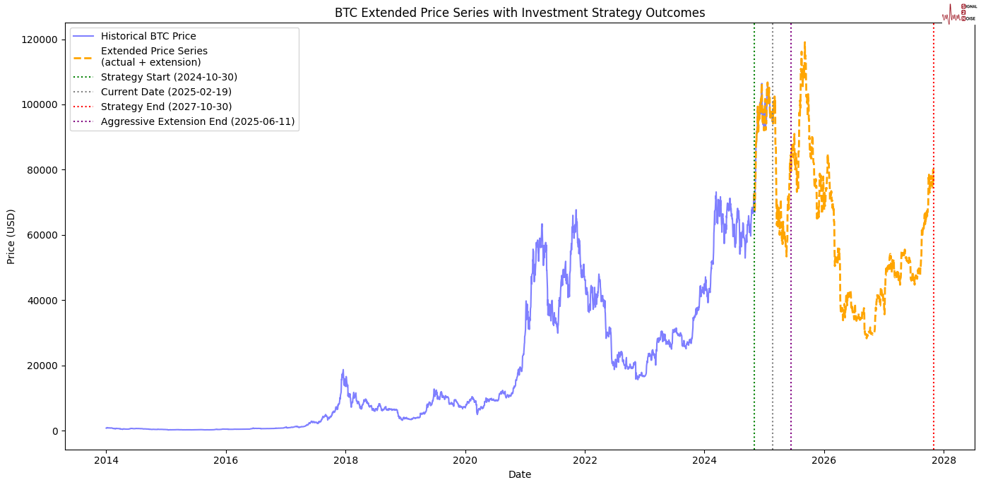 美元兑日元汇率动态