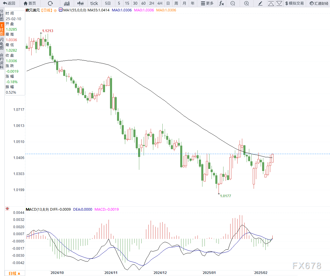 泽连斯基表示与特朗普的会晤安排在周五进行。