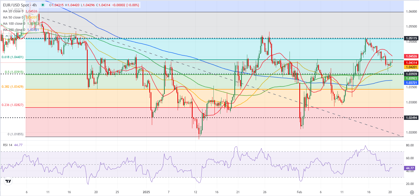 中国央行公布最新黄金储备数据:截至2月末黄金储备达到7361万盎司(约2289.53吨),较前一个月增加16万盎司(约4.98吨)