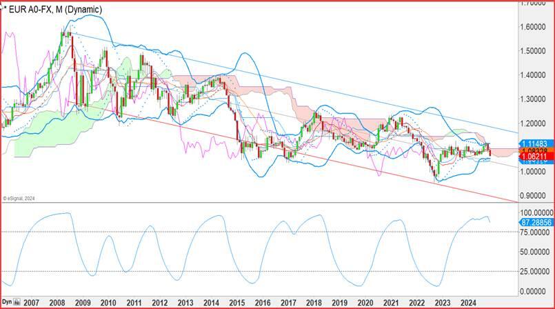 花旗的最新预测:美国将在2025年第四季度对铜产品征收25%的关税