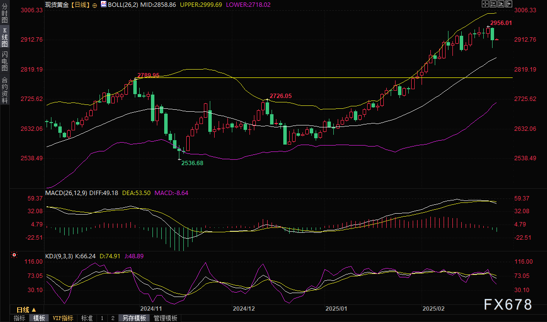 消息:扎克伯格“元宇宙公司”Meta Platforms旗下社交平台Instagram可能会将Reels单独作为一个APP