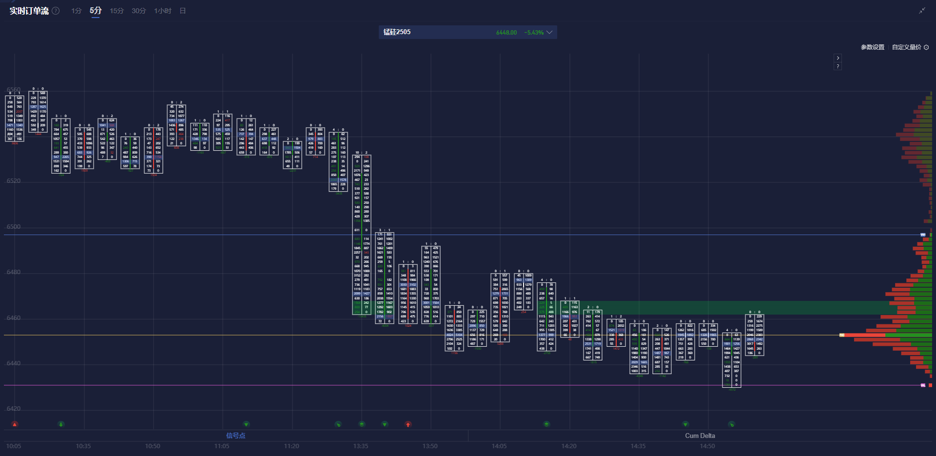 标普 500 指数转向下行,连跌五个交易日的趋势似乎难以阻挡。
