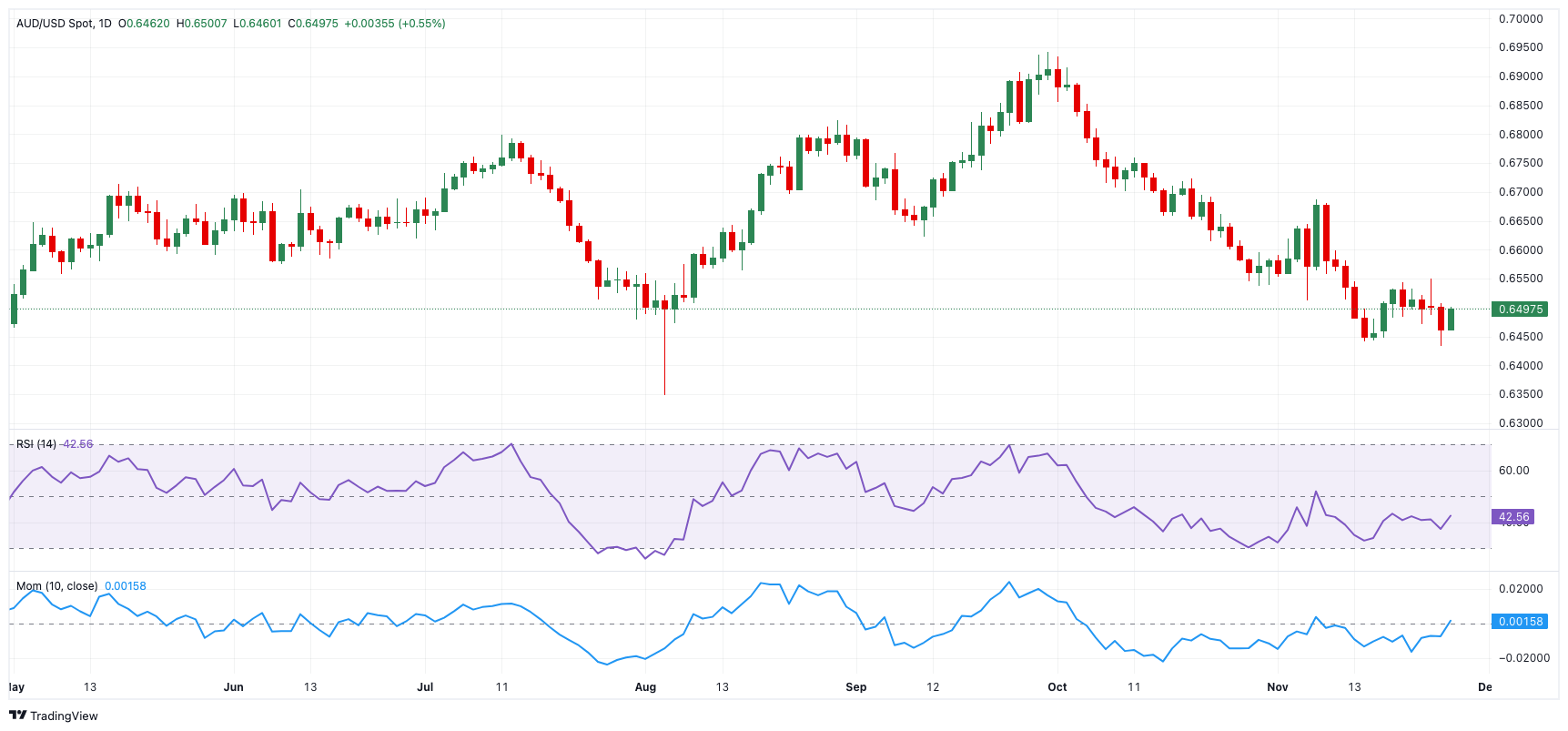 美联储博斯蒂克:尽管通胀依然高企,经济已显著改善