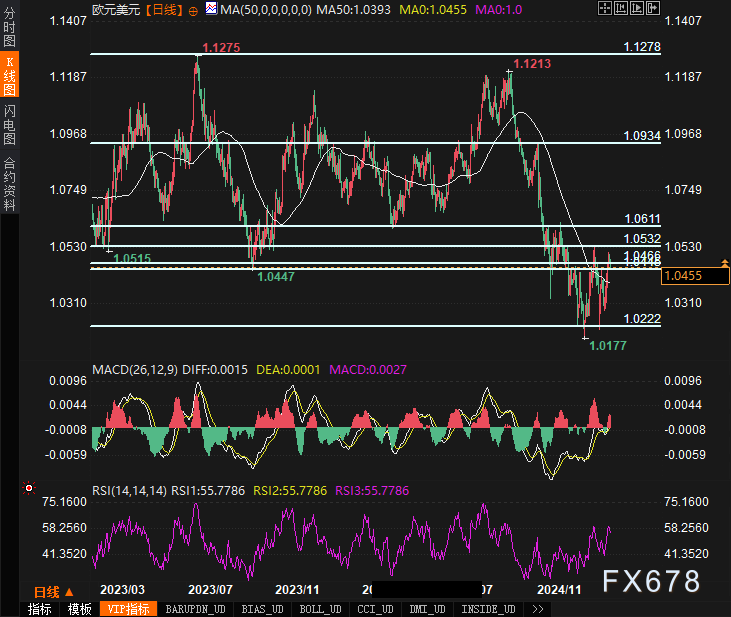 恒指牛熊街货比(56:44)︱2月27日