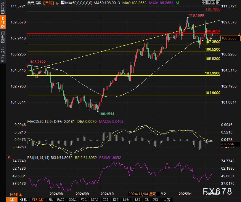 欧洲汽车制造板块涨势明显,法国圣戈班、雷诺与沃尔沃股价上涨,而斯泰兰蒂斯则出现下跌