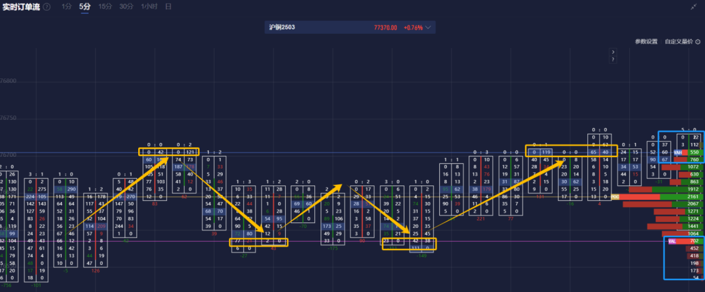 富时 A50 期指连续夜盘收跌 0.02%报 13275.000 点