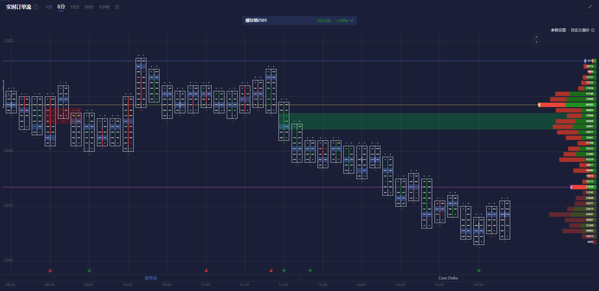 自 12 月中旬以来美国两年期/五年期国债收益率曲线首次出现倒挂。