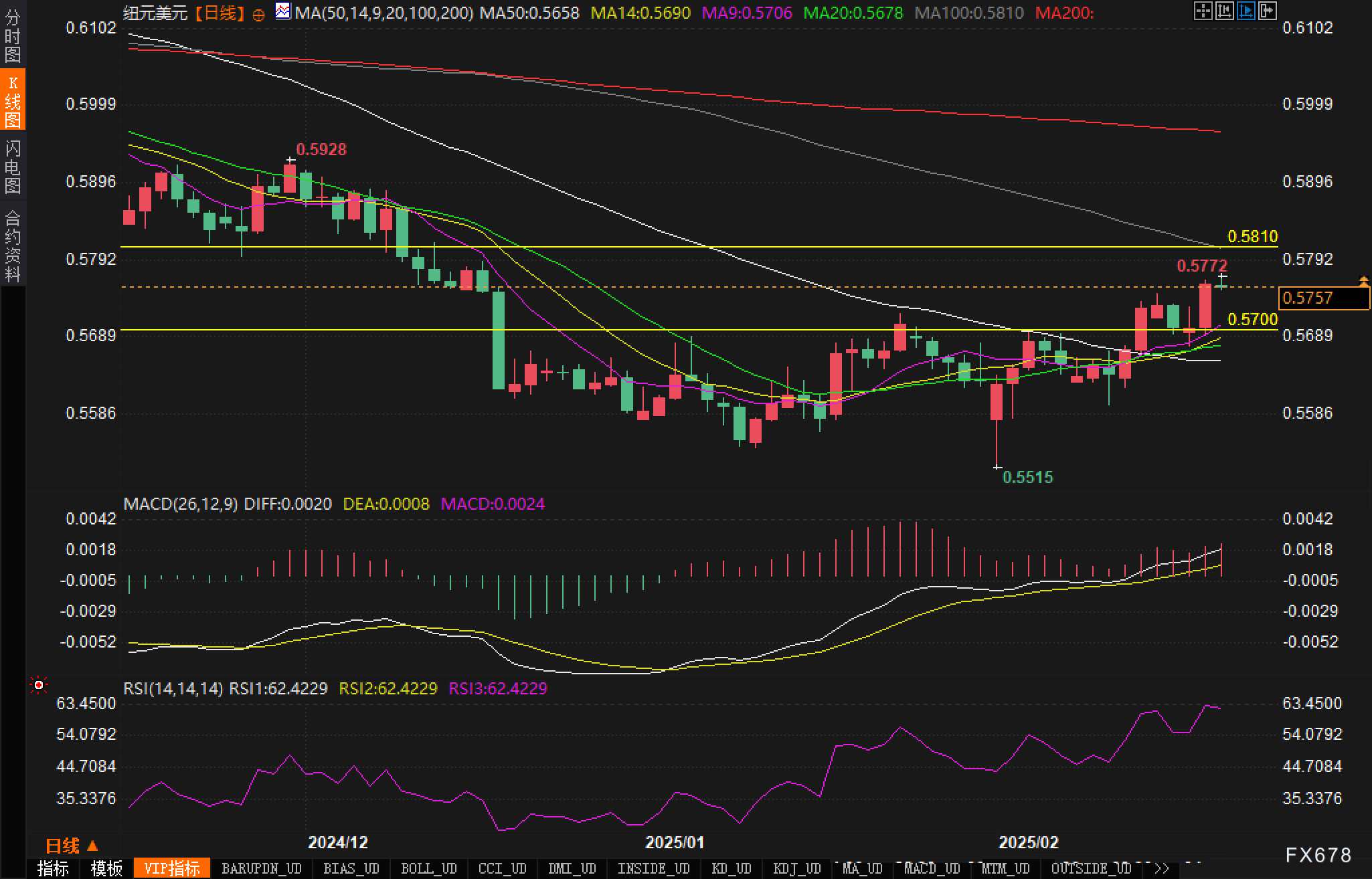 恒天然预计 2025 财年每股收益将在 55 至 75 新西兰分之间,且合作社将展现出强劲的盈利能力,同时预计2025财年农场交货牛奶价格的中位数为每公斤奶固体10新西兰元。