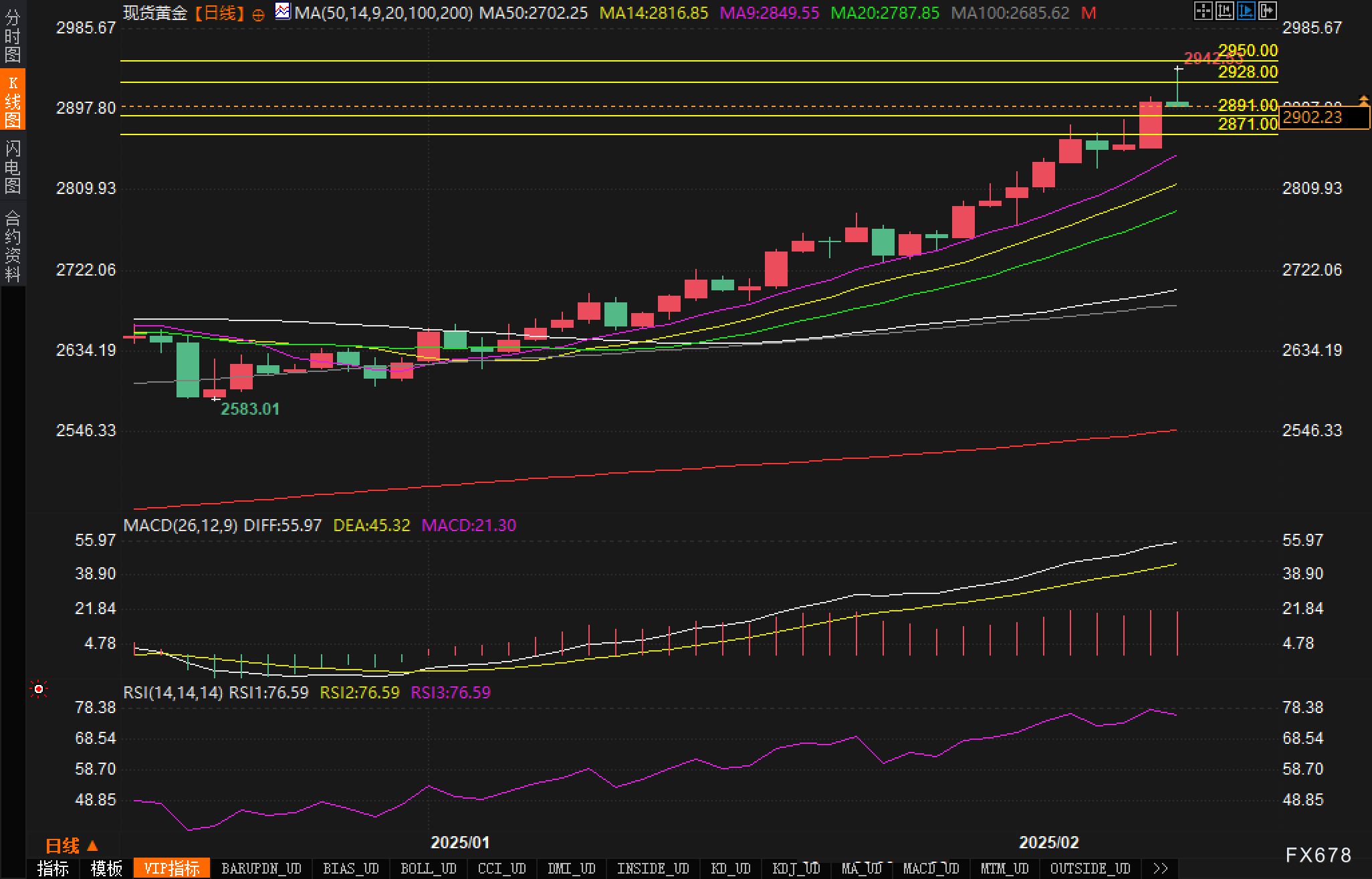 美国2月非农数据发布后,