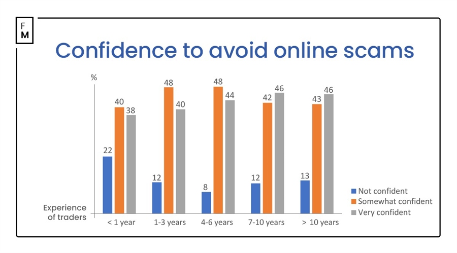 美联储博斯蒂克:劳动力市场表现出一定的放松迹象,然而尚未完全宽松