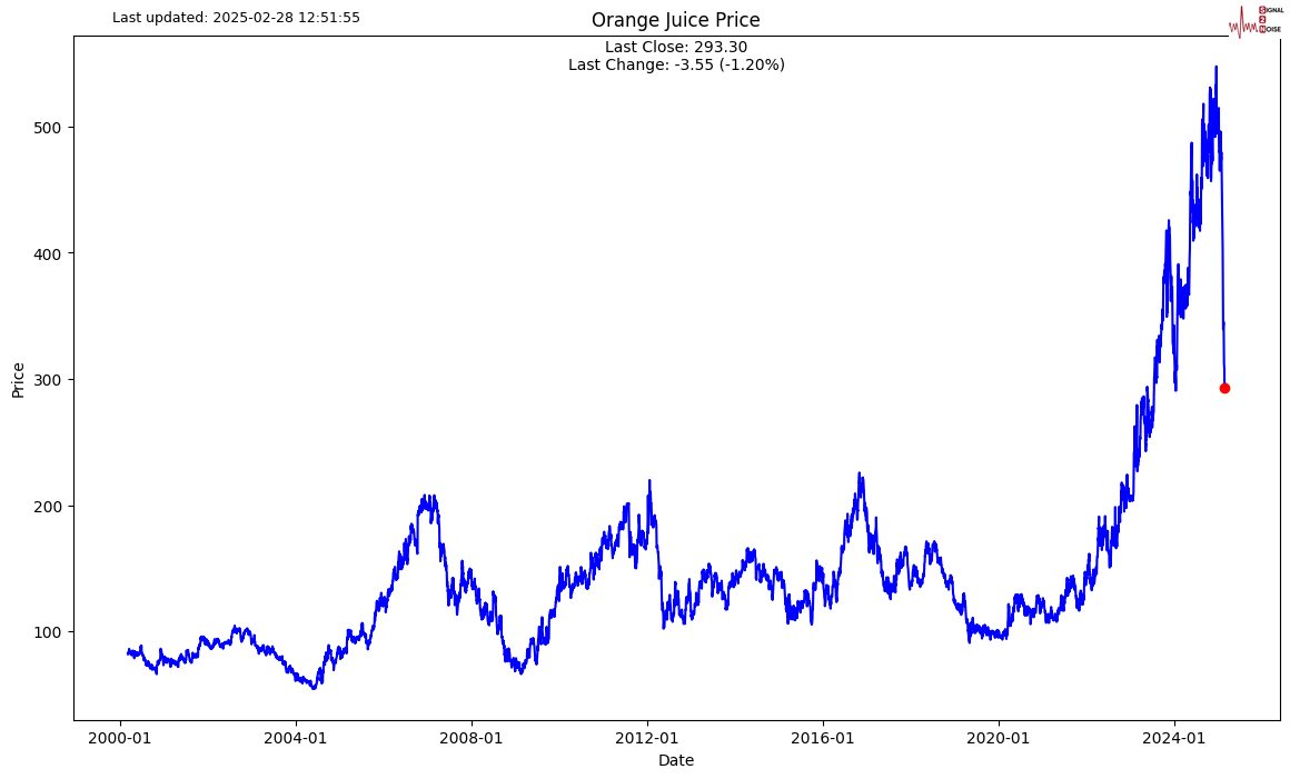 美元/日元面临重新测试147.30低点的风险,长期下行动能增强