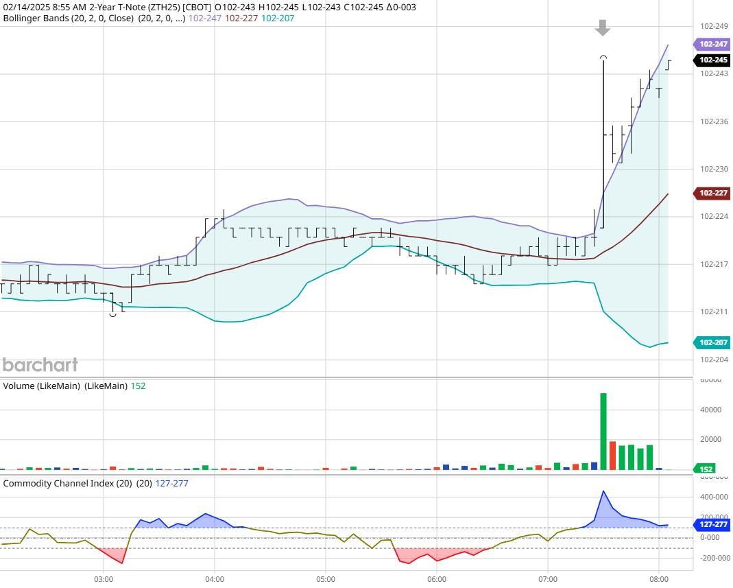 巴西雷亚尔兑美元下跌 1% 刷新日低,成为新兴市场货币中的表现最差者。