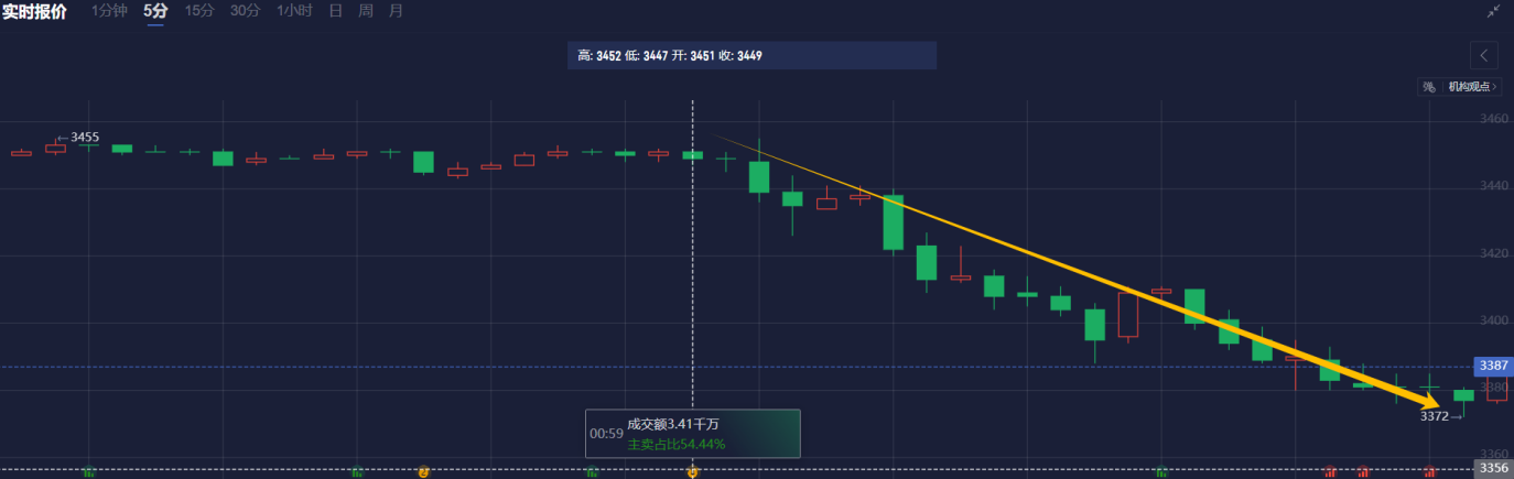 隔夜美股 | 三大股指涨跌不一 中概股普涨 英伟达(NVDA.US)财报后震荡