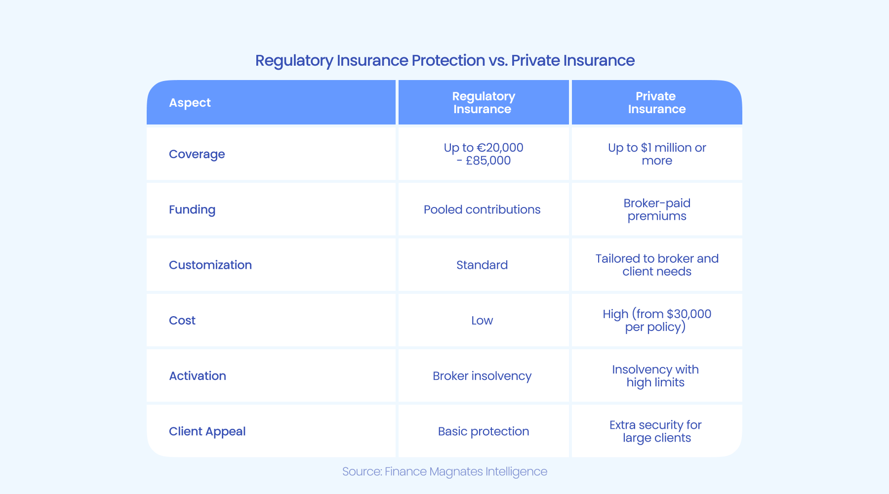 NYMEX3 月汽油期货和取暖油期货的最新收盘价格