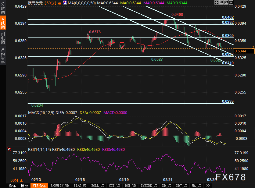 澳元兑日元突破94.00关口，当前报价94.00，日内上涨0.03%