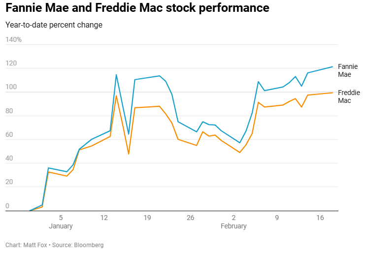 美国财政部成功拍卖440亿美元的七年期国债,得标利率为4.194%(上期为4.457%),投标倍数维持在2.64(上次也为2.64)。