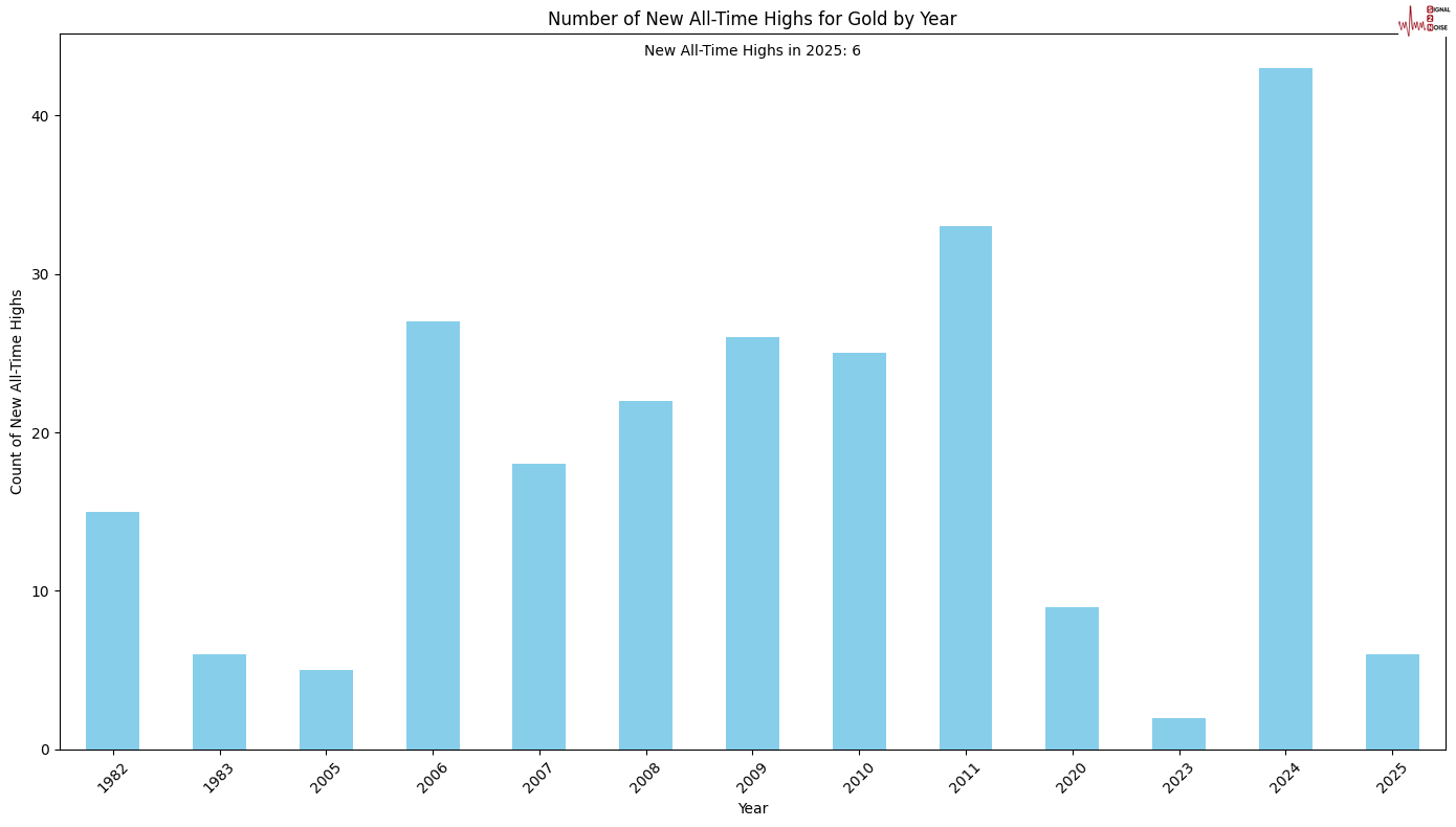 美联储博斯蒂克:不确定性加剧导致投资者耐心等待。
