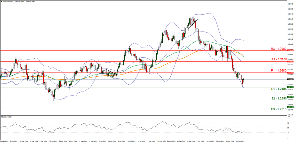 美元兑日元汇率动态