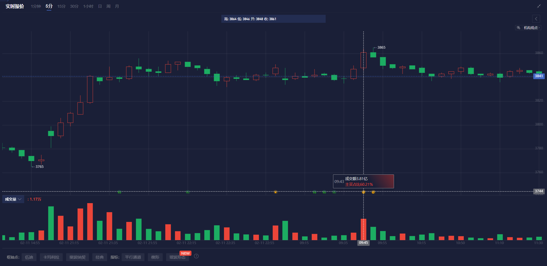 美联储博斯蒂克:尽管通胀依然高企,经济已显著改善