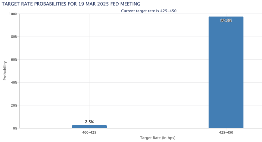 周三（2 月 26 日）纽约尾盘，ICE 原糖期货下跌 3.64%，ICE 白糖期货下跌 1.60%，ICE 阿拉比卡咖啡期货下跌 0.33%，咖啡“C”期货下跌 0.52%，罗布斯塔咖啡期货小幅上涨 0.04%；纽约可可期货上涨 4.42%至 9194 美元/吨，伦敦可可期货上涨 4.41%，ICE 棉花期货下跌 0.71%。